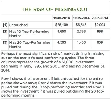 the risk of missing out