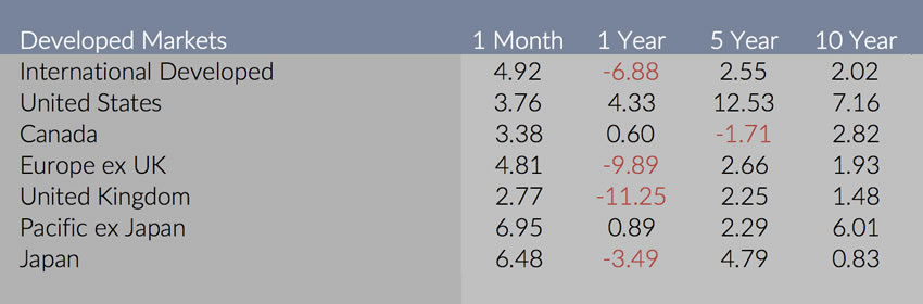 Monthly Market Report