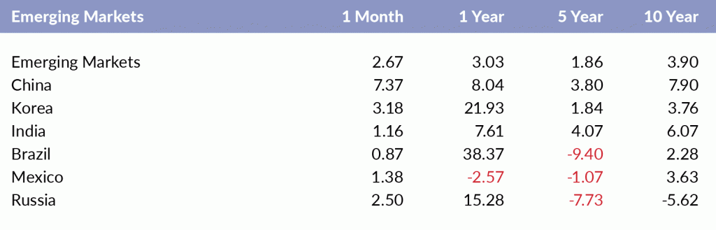 emergingmkts