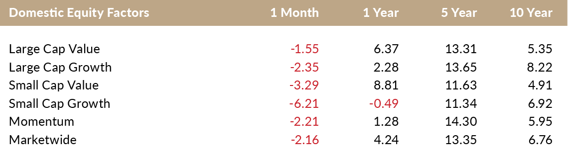 domestic equity