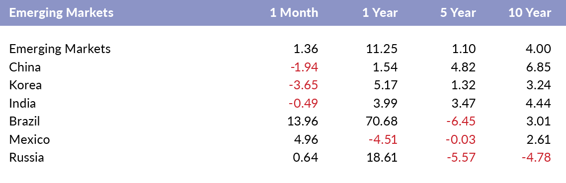 emerging markets