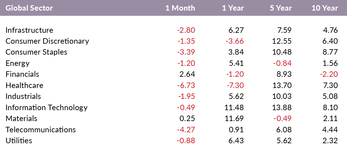 global sector