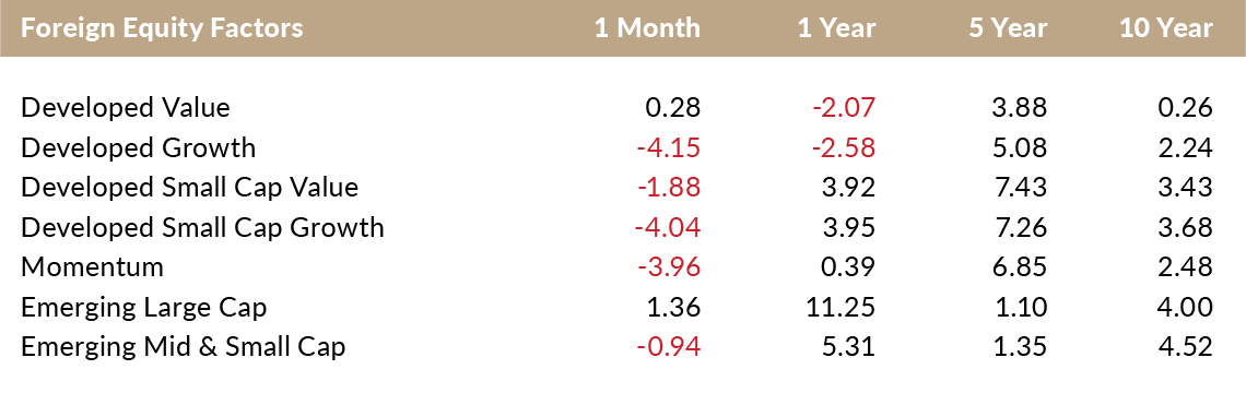 foreign equity