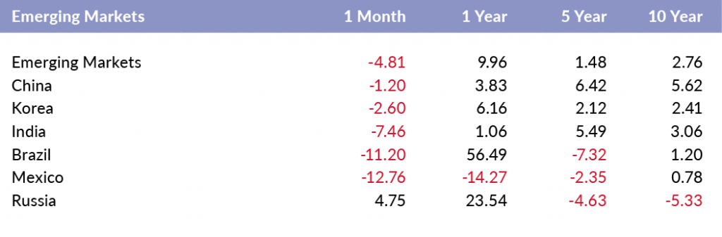 emergingmarkets