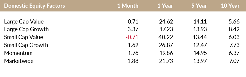 Domestic Equity Factors