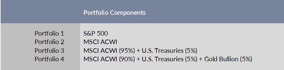 Portfolio Components