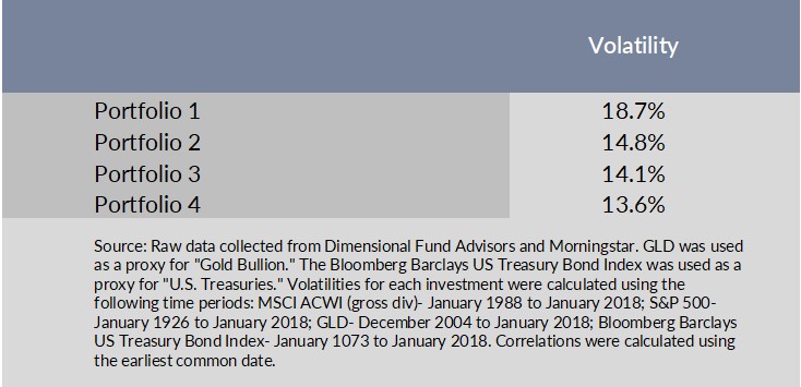 Portfolio Volatility