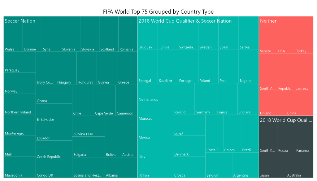 FIFA world top 75