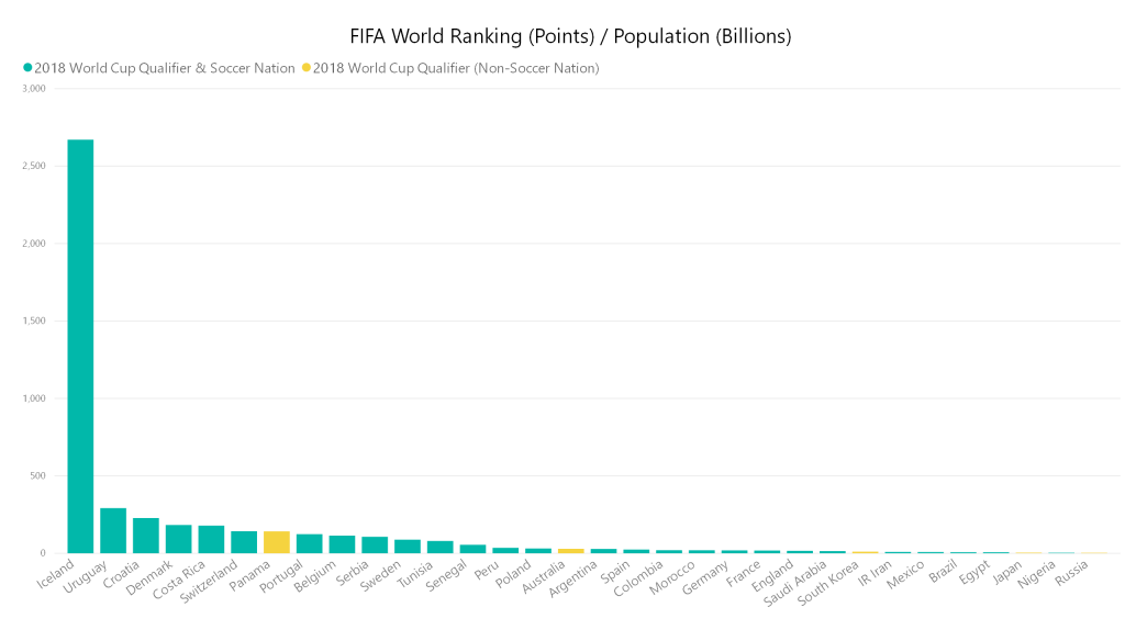 FIFA World Rankings