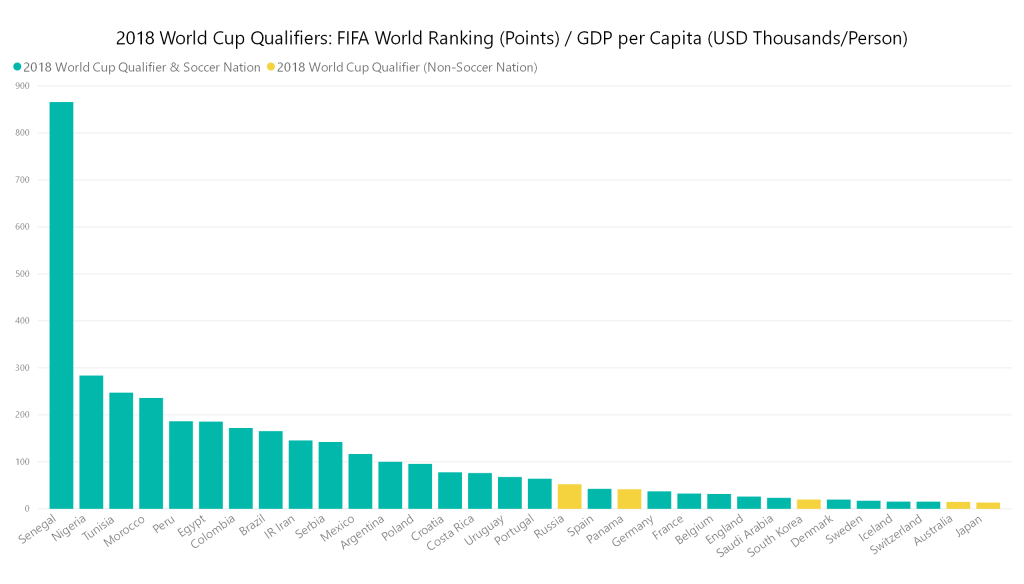 2018 World Cup Qualifiers