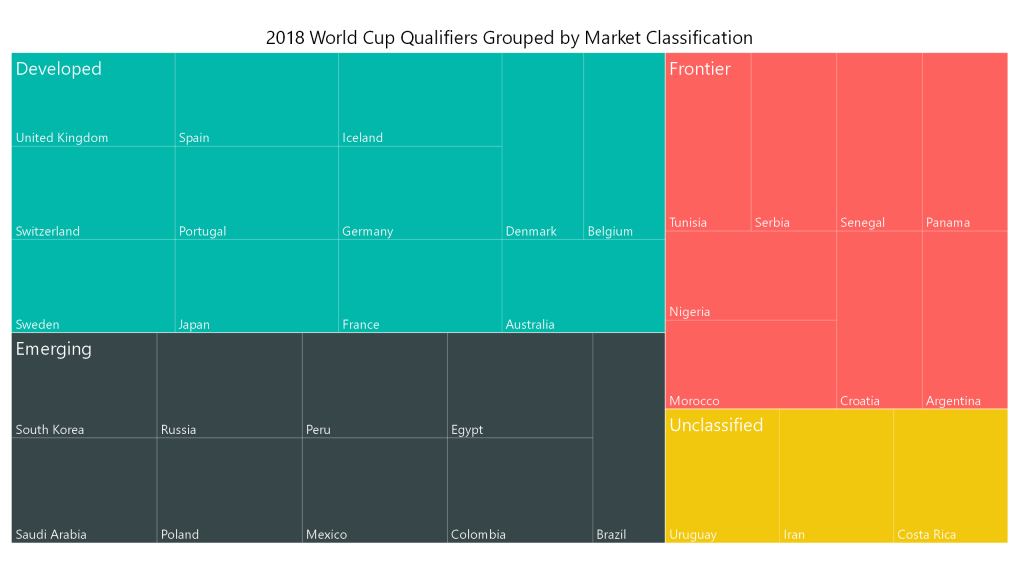 2018 World Cup Qualifiers