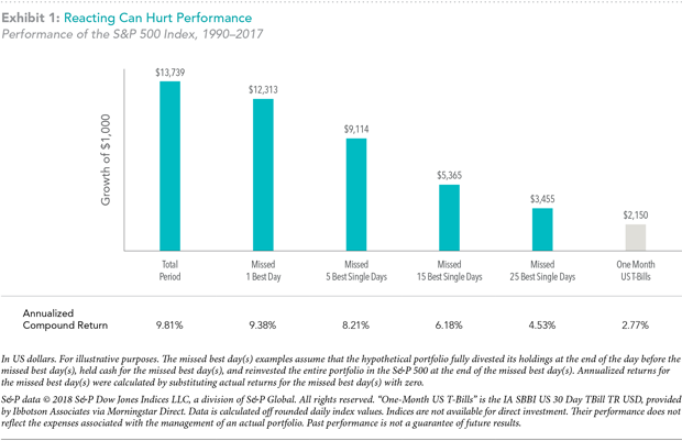 financial health