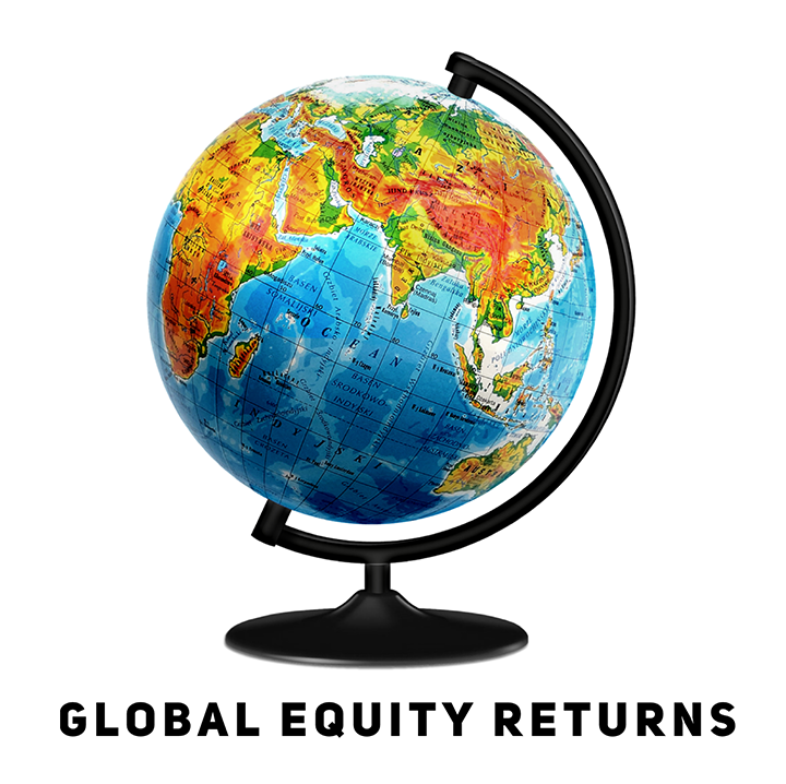 The Randomness of Global Equity Returns