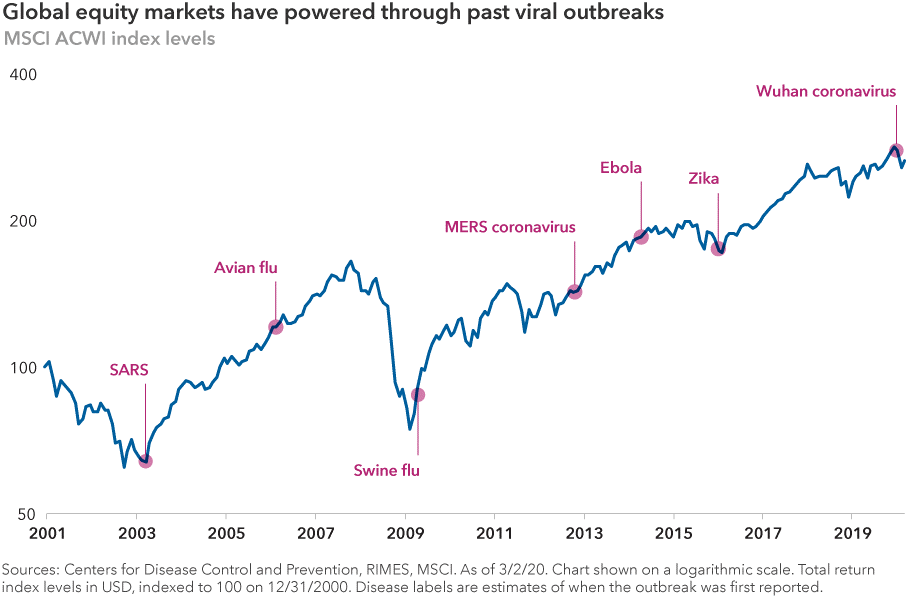 viral outbreaks