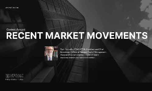 Recent Market Movements